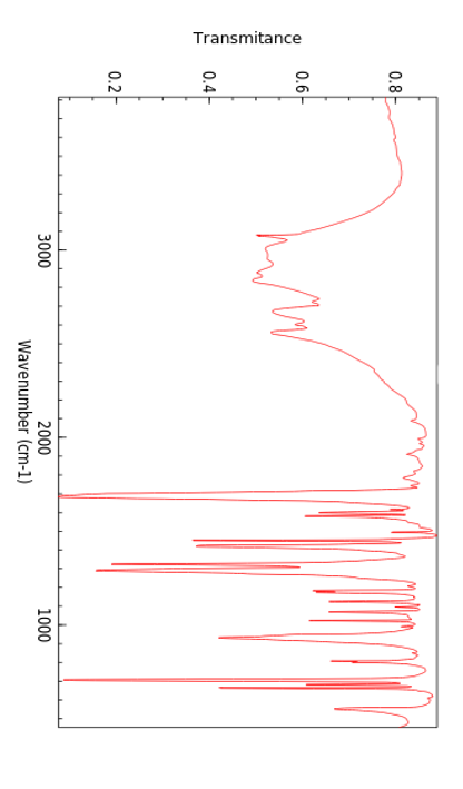 Can Someone Please Identify What Functional Group Does Every Peaks In The Ir Spectrum Below Shows In Support Of An Assi 2