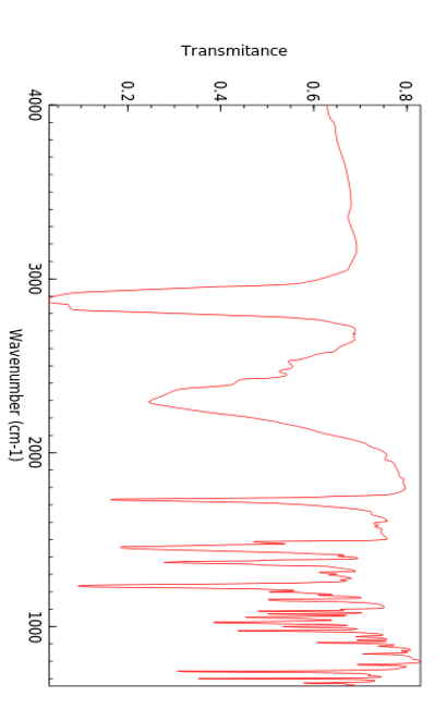 Can Someone Please Identify What Functional Group Does Every Peaks In The Ir Spectrum Below Shows In Support Of An Assi 3