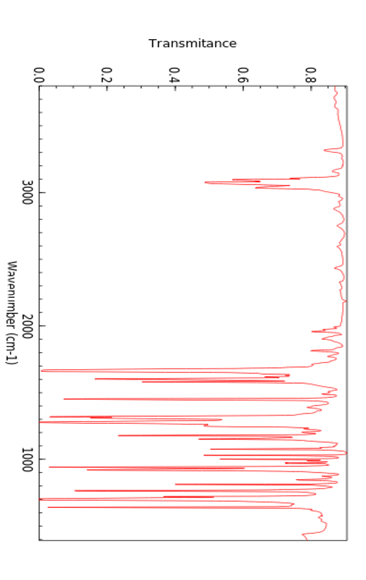 Can Someone Please Identify What Functional Group Does Every Peaks In The Ir Spectrum Below Shows In Support Of An Assi 4