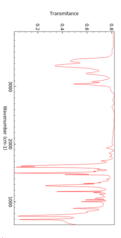Can Someone Please Identify What Functional Group Does Every Peaks In The Ir Spectrum Below Shows In Support Of An Assi 5