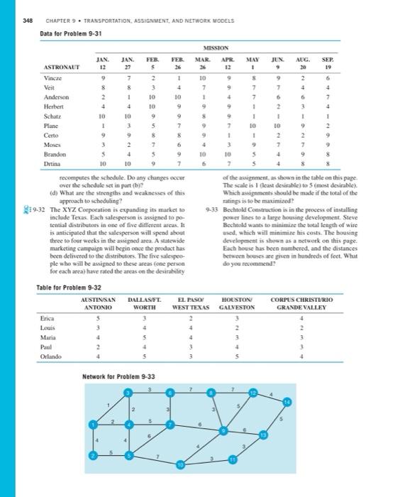 348 Chapter 9 Transportation Assignment And Network Models Data For Problem 9 31 Mission Mar Apr Jan 12 Fer 26 May 1 J 1
