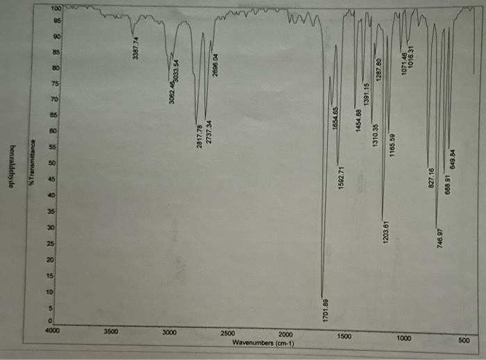 The H Nmr And C Nmr Spectra To Be Annotatetd Are For Dibenzalacetone 7