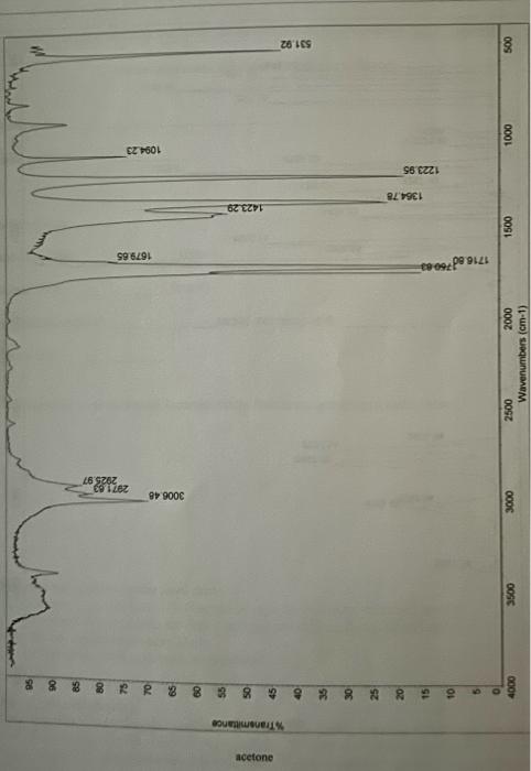The H Nmr And C Nmr Spectra To Be Annotatetd Are For Dibenzalacetone 8