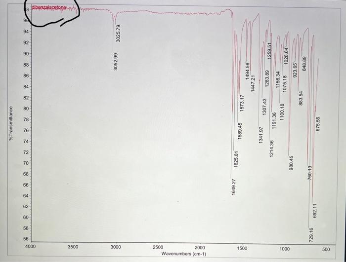 The H Nmr And C Nmr Spectra To Be Annotatetd Are For Dibenzalacetone 9