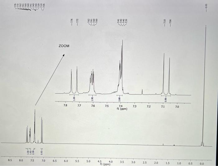 The H Nmr And C Nmr Spectra To Be Annotatetd Are For Dibenzalacetone 10
