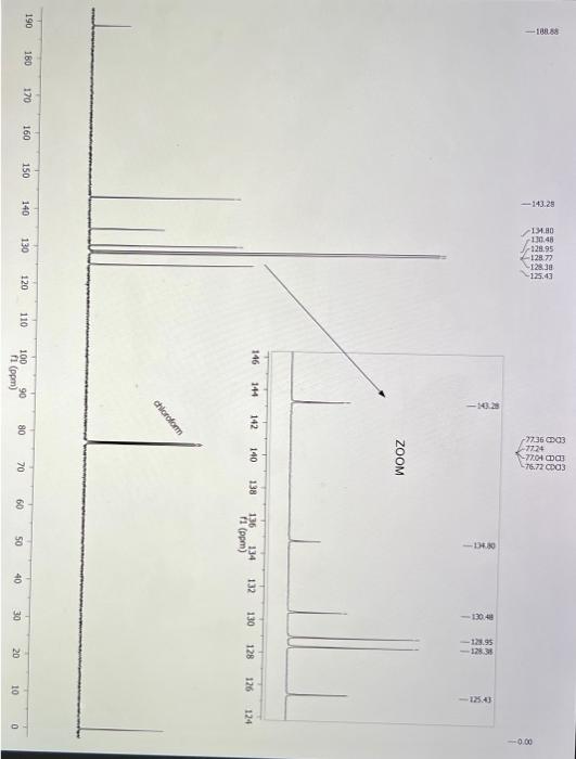 The H Nmr And C Nmr Spectra To Be Annotatetd Are For Dibenzalacetone 11