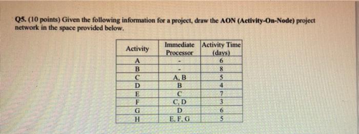 A Q5 10 Points Given The Following Information For A Project Draw The Aon Activity On Node Project Network In The 1