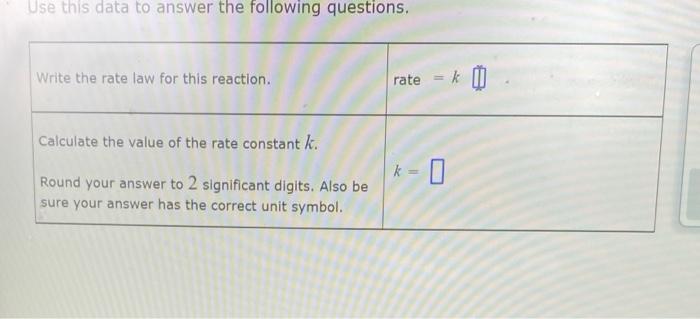 Okinetics And Equilibrium Deducing A Rate Law From The Change In Concentration Over Time A Chemistry Graduate Student Is 2