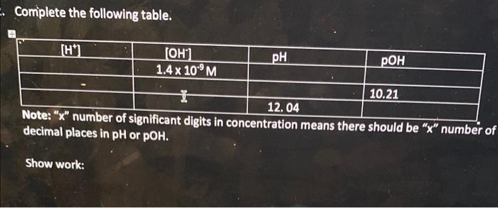 C Complete The Following Table Oh 1 4 X 10 M 12 04 Note X Number Of Significant Digits In Concentration Means 1