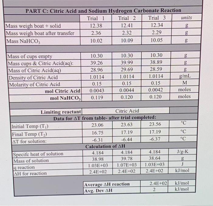 Part C Citric Acid And Sodium Hydrogen Carbonate Reaction Trial 1 Trial 2 12 38 2 36 10 02 Mass Weigh Boat Solid Mass 1