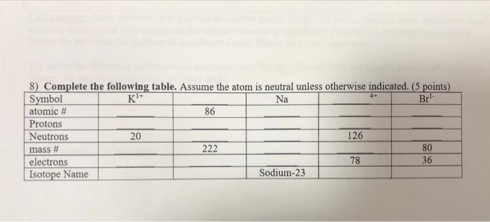 8 Complete The Following Table Assume The Atom Is Neutral Unless Otherwise Indicated 5 Points Ki Na Br Symbol Atom 1