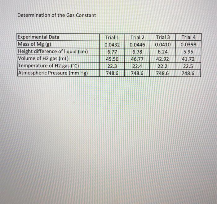 Determination Of The Gas Constant Introduction The Ideal Gas Law Pv Nrt Will Be Used In This Experiment To Determine 5