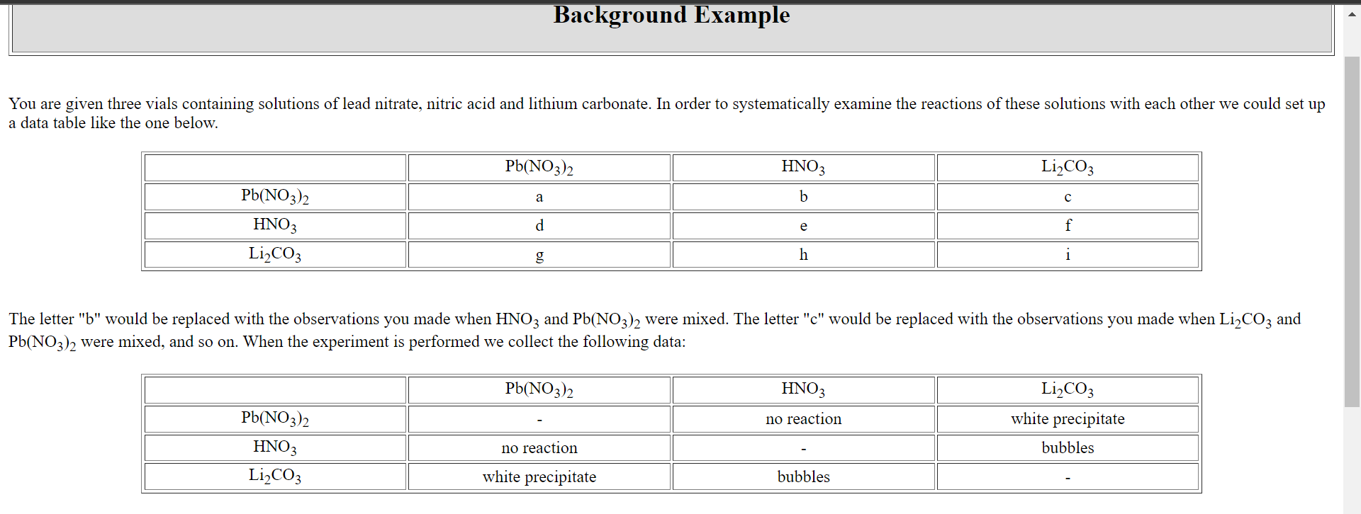 3 For Each Of The Data Tables In The Background A Was Shown Along The Diagonal Explain 1