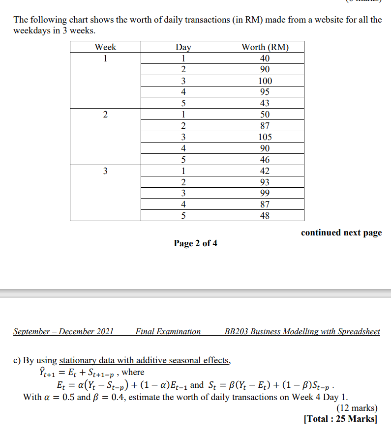 The Following Chart Shows The Worth Of Daily Transactions In Rm Made From A Website For All The Weekdays In 3 Weeks W 1