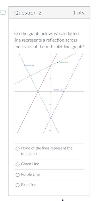 D Question 2 On The Graph Below Which Dotted Line Represents A Reflection Across The X Axis Of The Red Solid Line Graph 1