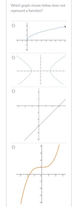 D Question 2 On The Graph Below Which Dotted Line Represents A Reflection Across The X Axis Of The Red Solid Line Graph 2