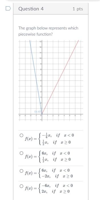 D Question 2 On The Graph Below Which Dotted Line Represents A Reflection Across The X Axis Of The Red Solid Line Graph 3