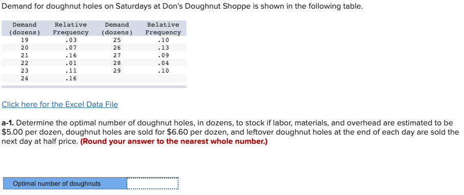 Demand For Doughnut Holes On Saturdays At Don S Doughnut Shoppe Is Shown In The Following Table Demand Dozens 19 20 2 1
