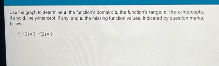 Use The Graph To Determine A The Function S Domain B The Function S Range C The X Intercepts If Any D The Y Inte 1