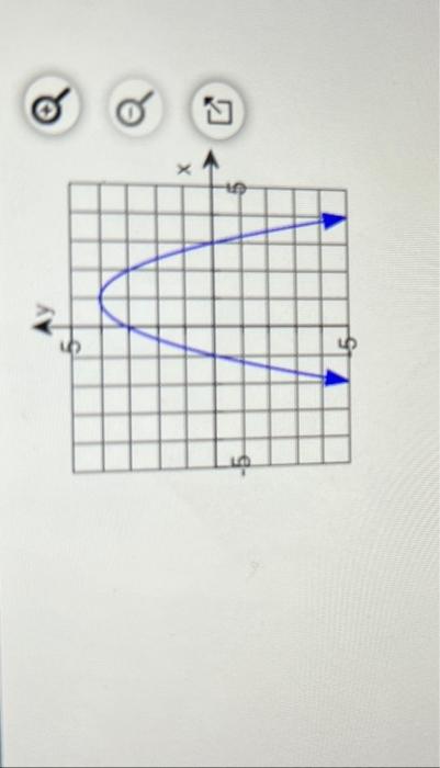 Use The Graph To Determine A The Function S Domain B The Function S Range C The X Intercepts If Any D The Y Inte 2