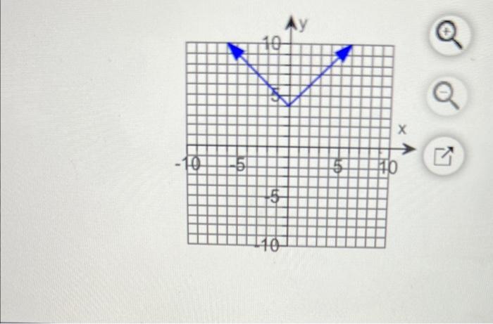 Use The Graph To Determine The Following A The Function S Domain B The Function S Range C The X Intercepts If Any D 2