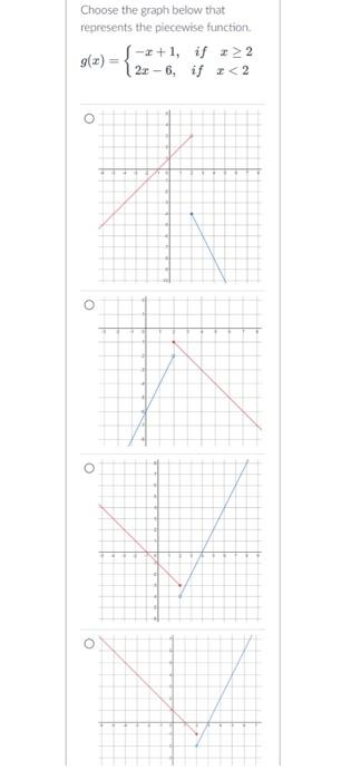 D Question 8 The Graph Of A Function An It S Inverse Are Reflections Of Each Other Across What Line O Y X 0x 0 Oy 0 1 2