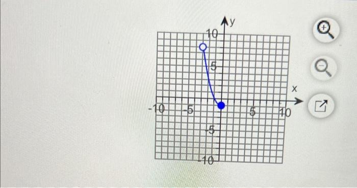 Use The Graph To Determine The Following A The Function S Domain B The Function S Range C The X Intercepts If Any D 2