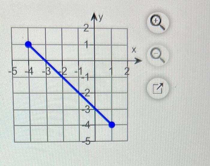 Use The Graph To Determine A The Function S Domain B The Function S Range C The X Intercepts If Any D The Y Inte 2