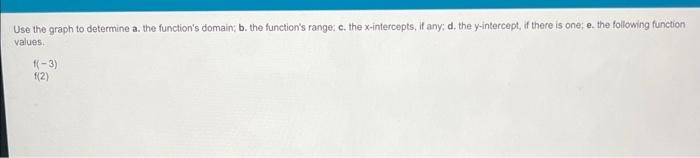 Use The Graph To Determine A The Function S Domain B The Function S Range C The X Intercepts If Any D The Y Inte 1