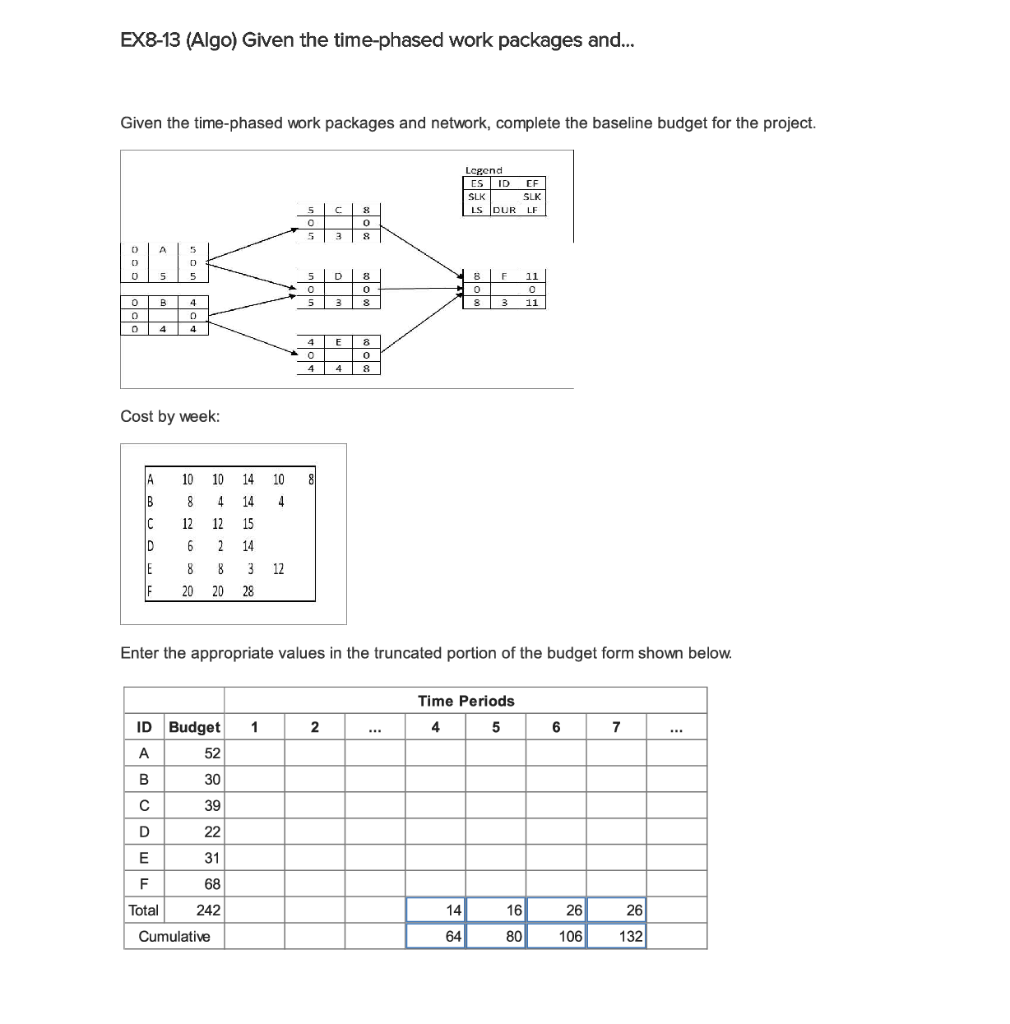 Ex8 13 Algo Given The Time Phased Work Packages And Given The Time Phased Work Packages And Network Complete The B 1