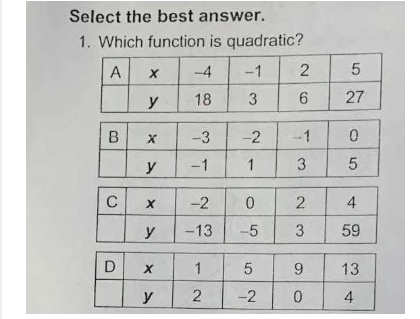 Select The Best Answer 1 Which Function Is Quadratic A Bo C D X Y X Y X Y X Y 4 18 3 1 1 3 1 2 2 1 2 0 13 5 5 1