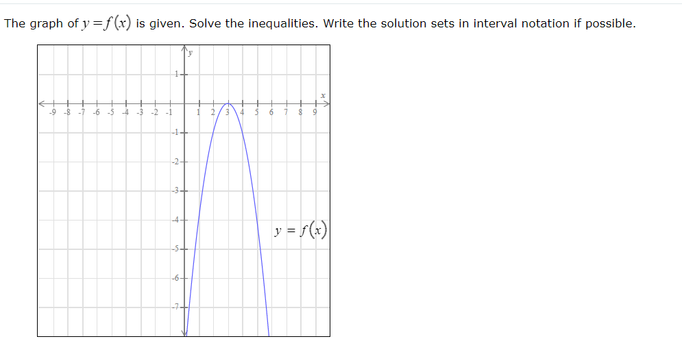 The Graph Of Y F X Is Given Solve The Inequalities Write The Solution Sets In Interval Notation If Possible 9 8 1