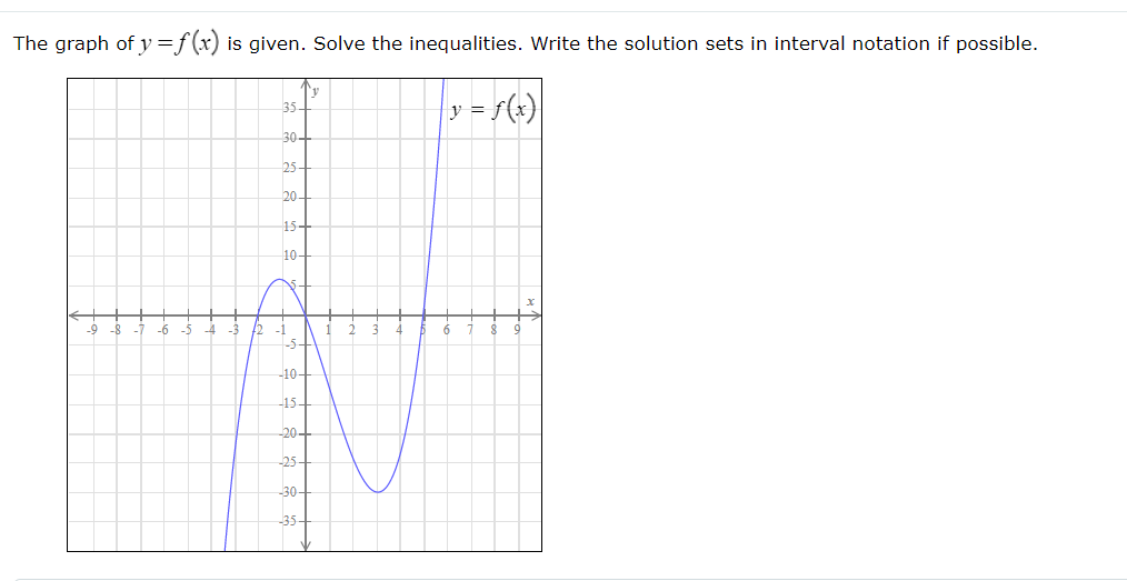 The Graph Of Y F X Is Given Solve The Inequalities Write The Solution Sets In Interval Notation If Possible F X 1