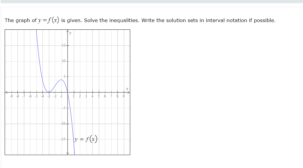 The Graph Of Y F X Is Given Solve The Inequalities Write The Solution Sets In Interval Notation If Possible 23 10 1