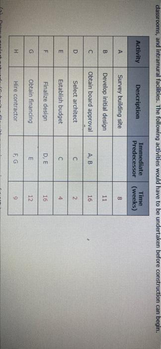 2 11 Points Details Aswmsci15 9 E 008 My Notes Ask Your Colonial State College Is Considering Building A New Multip 5