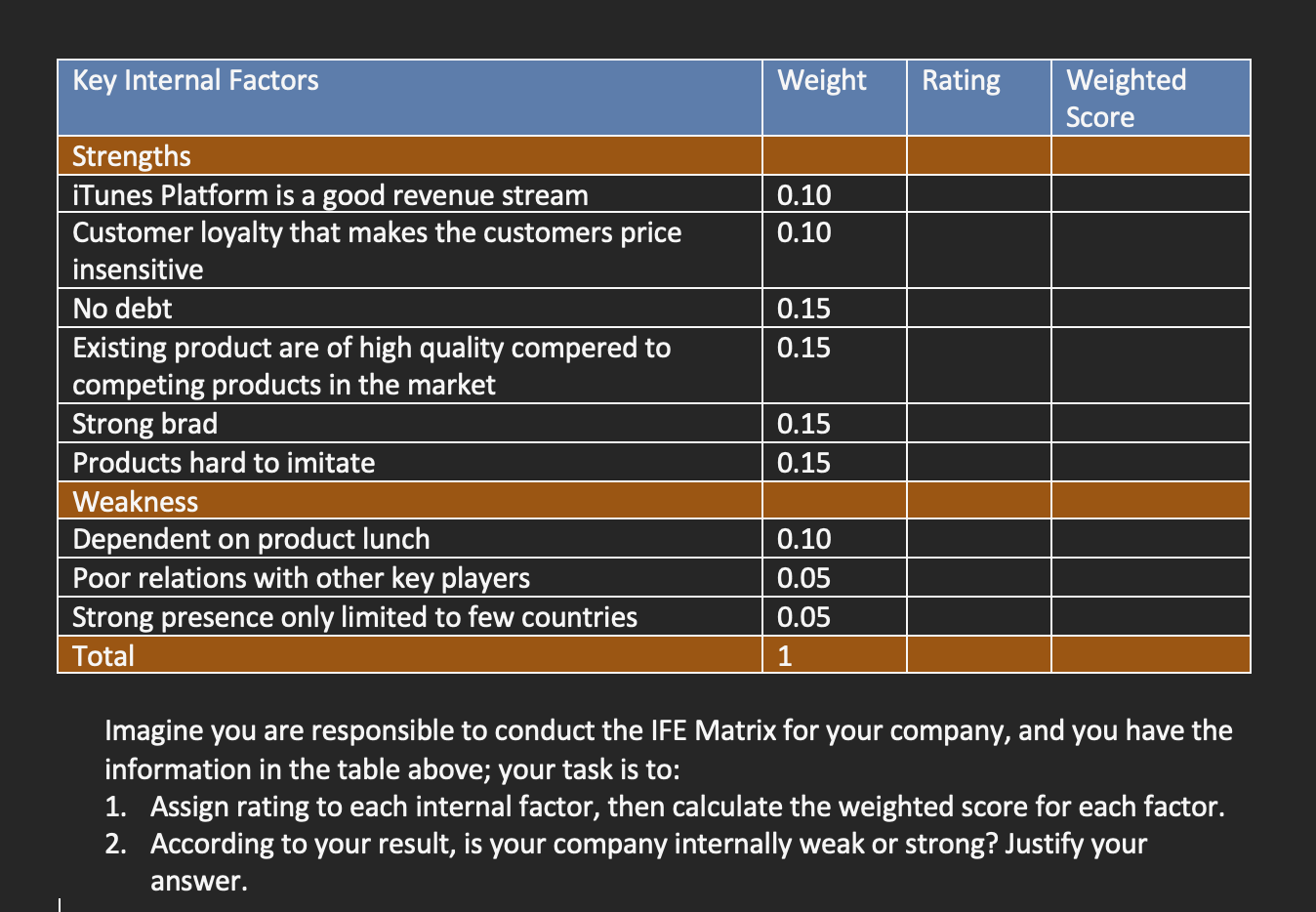 Key Internal Factors Weight Rating Weighted Score 0 10 0 10 0 15 0 15 Strengths Itunes Platform Is A Good Revenue Stream 1