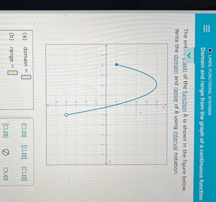 Lines Functions Systems Domain And Range From The Graph Of A Continuous Function The Ent Aph Of The Function H Is Sh 1