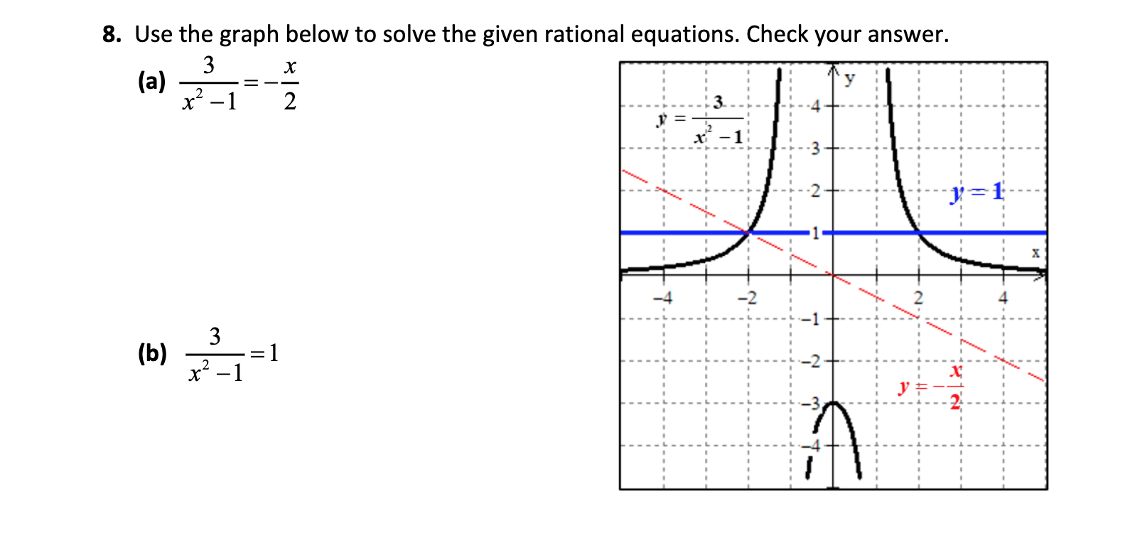 8 Use The Graph Below To Solve The Given Rational Equations Check Your Answer A 3 X 1 3 B 3 1 2 1 X 2 1