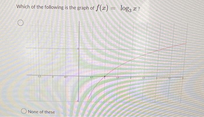 Which Of The Following Is The Graph Of F X Log O None Of These O 1