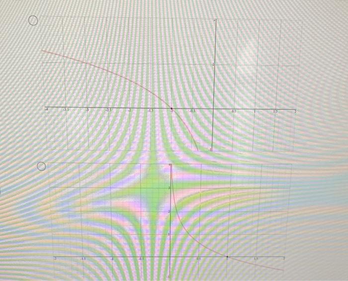 Which Of The Following Is The Graph Of F X Log O None Of These O 2