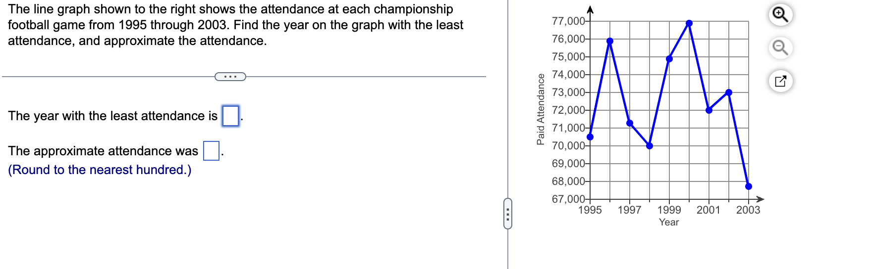 The Line Graph Shown To The Right Shows The Attendance At Each Championship Football Game From 1995 Through 2003 Find T 1