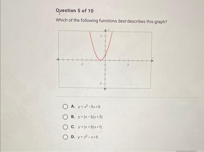 Question 5 Of 10 Which Of The Following Functions Best Describes This Graph 5 A Y X 5x 6 Ob Y X 1 X 3 Oc Y X 1