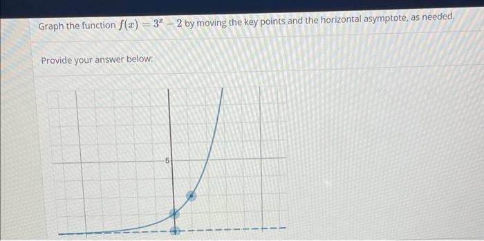 Graph The Function F X 3 2 By Moving The Key Points And The Horizontal Asymptote As Needed Provide Your Answer Below 1