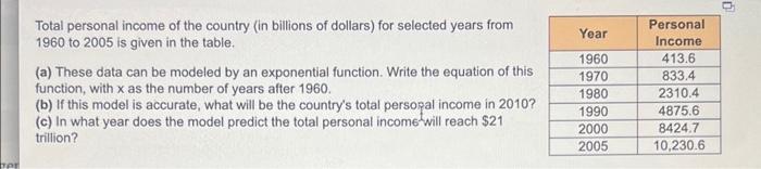 Top Total Personal Income Of The Country In Billions Of Dollars For Selected Years From 1960 To 2005 Is Given In The T 1
