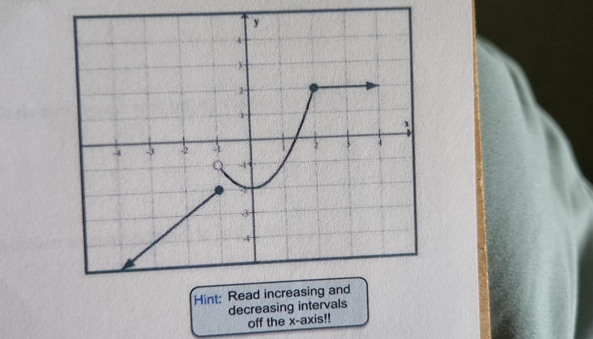Hint Read Increasing And Decreasing Intervals Off The X Axis Using The Graph In Figure 1 Is F 1 Positive Or Negati 1