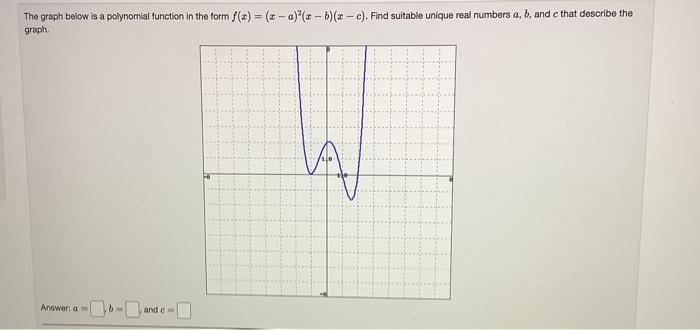 The Graph Below Is A Polynomial Function In The Form F Z 2 A A B Z C Find Suitable Unique Real Numbers A B 1