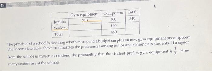 15 Juniors Seniors Total Gym Equipment 240 Computers Total 540 300 160 460 The Principal Of A School Is Deciding Whether 1