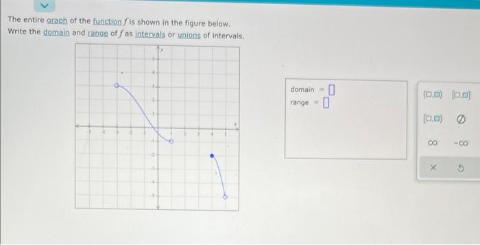 The Entire Graph Of The Function Is Shown In The Figure Below Write The Domain And Range Of Fas Intervals Or Unions Of 1