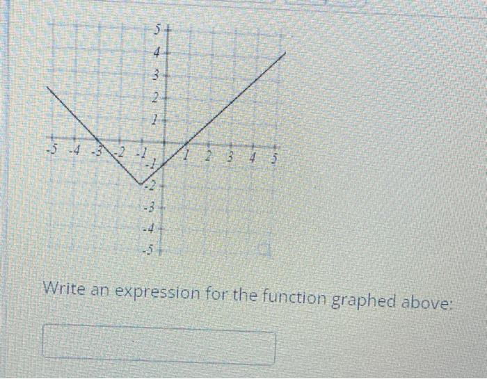 5 4 3 2 54 4 Mest 3 2 7 2 N 3 4 51 1 2 3 4 5 Write An Expression For The Function Graphed Above 1