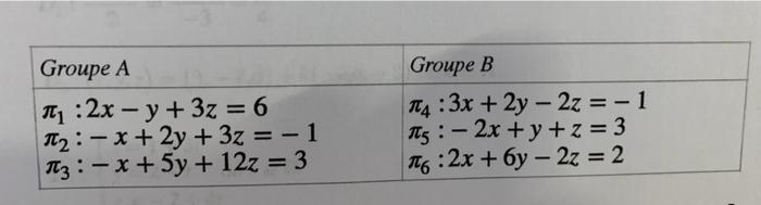 After Having Defined The Place Of Intersection By Coordinates By An Equation By A Terminal Of The Following Two Grou 1